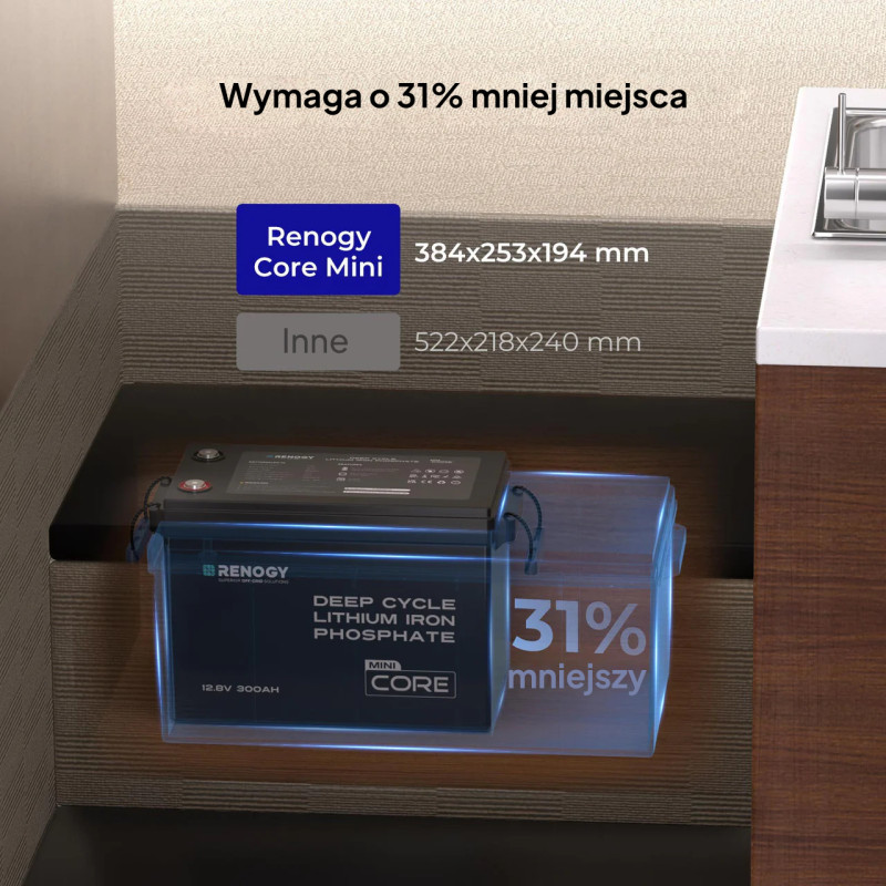 Akumulator Renogy Core Mini 12V 300Ah LiFePO₄