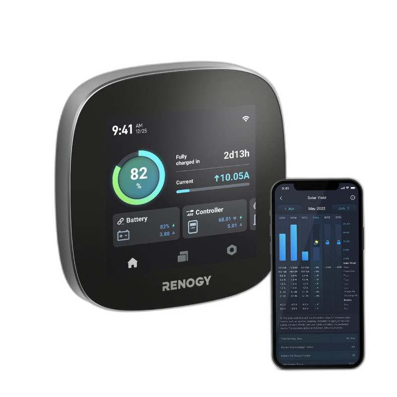 System monitoringu Renogy One Core